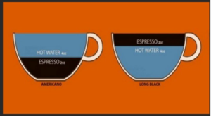 Long Black vs Americano